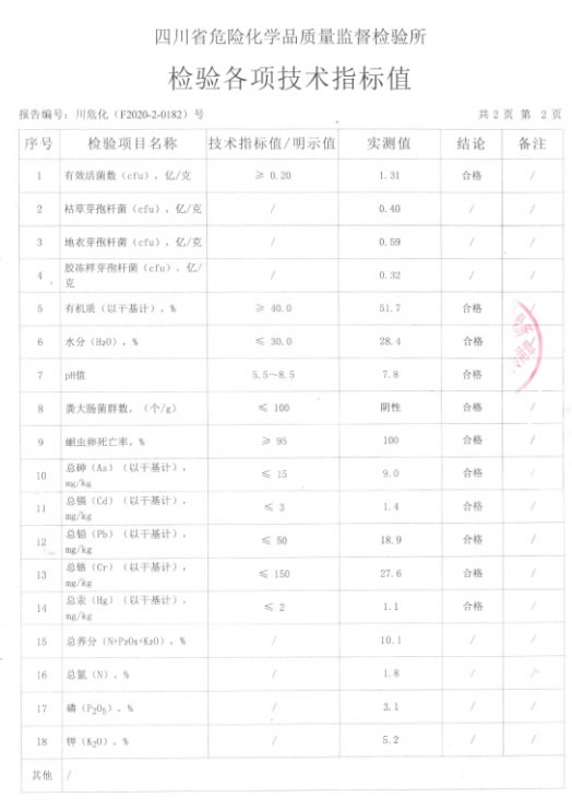 生物有机肥检测报告
