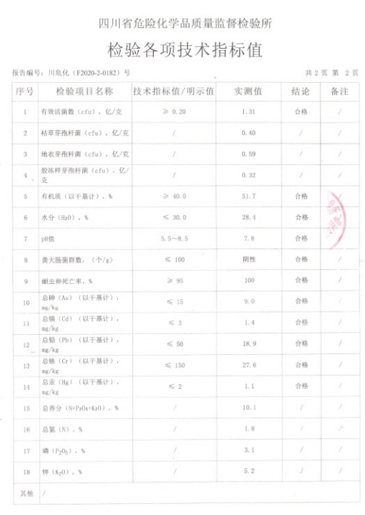 生物有机肥检测报告